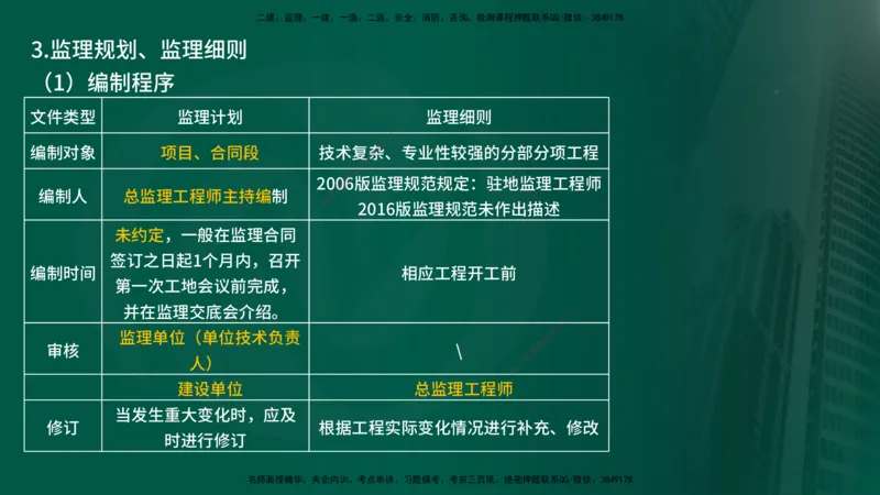 2025年监理《案例交通》冲刺（在线版）_监理工程师_2025监理工程师_2025年监理工程师SVIP_2025年监理交通案例SVIP_04-冲刺串讲✿考点强化✿小灶集训_讲义