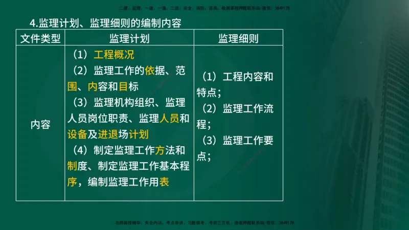 2025年监理《案例交通》冲刺（在线版）_监理工程师_2025监理工程师_2025年监理工程师SVIP_2025年监理交通案例SVIP_04-冲刺串讲✿考点强化✿小灶集训_讲义