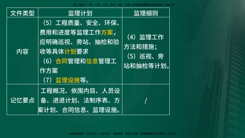 2025年监理《案例交通》冲刺（在线版）_监理工程师_2025监理工程师_2025年监理工程师SVIP_2025年监理交通案例SVIP_04-冲刺串讲✿考点强化✿小灶集训_讲义