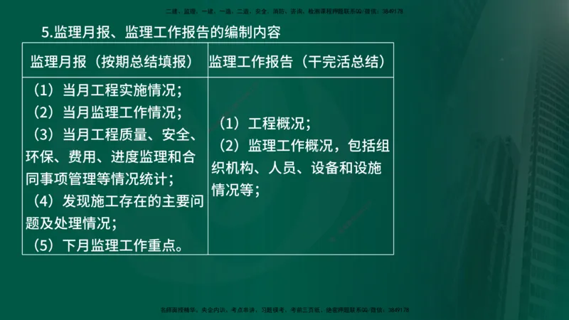 2025年监理《案例交通》冲刺（在线版）_监理工程师_2025监理工程师_2025年监理工程师SVIP_2025年监理交通案例SVIP_04-冲刺串讲✿考点强化✿小灶集训_讲义
