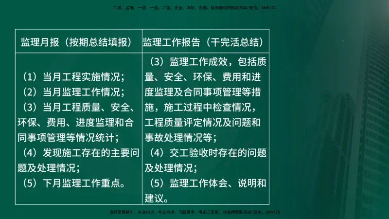 2025年监理《案例交通》冲刺（在线版）_监理工程师_2025监理工程师_2025年监理工程师SVIP_2025年监理交通案例SVIP_04-冲刺串讲✿考点强化✿小灶集训_讲义