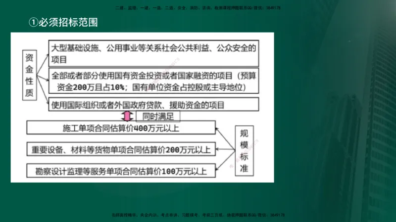 2025年监理《案例交通》冲刺（在线版）_监理工程师_2025监理工程师_2025年监理工程师SVIP_2025年监理交通案例SVIP_04-冲刺串讲✿考点强化✿小灶集训_讲义