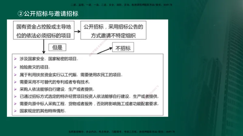 2025年监理《案例交通》冲刺（在线版）_监理工程师_2025监理工程师_2025年监理工程师SVIP_2025年监理交通案例SVIP_04-冲刺串讲✿考点强化✿小灶集训_讲义