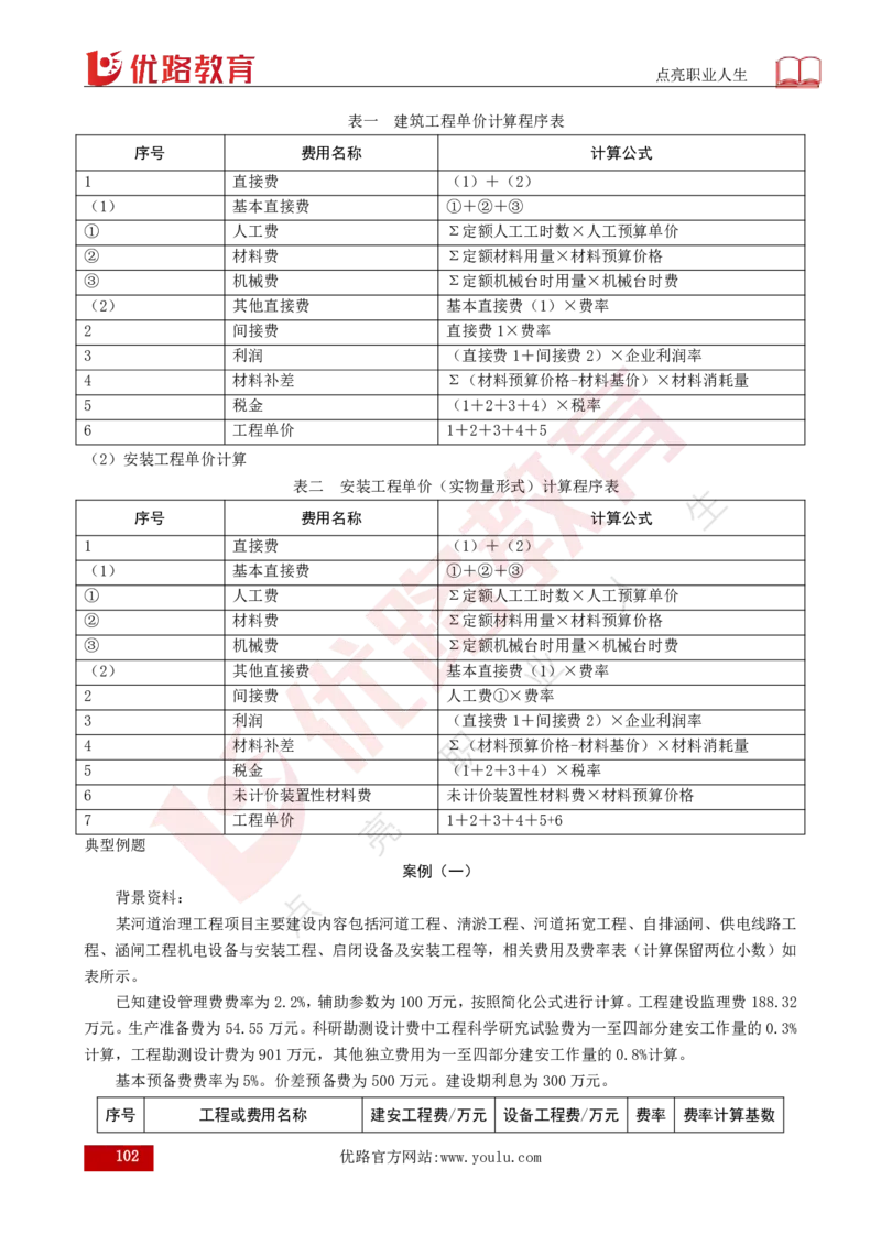 25年《案例分析（水利）》总版讲义打印版_监理工程师_2025监理工程师_2025年监理工程师SVIP_2025年监理水利案例SVIP_02-基础精讲✿高端面授✿深度强化