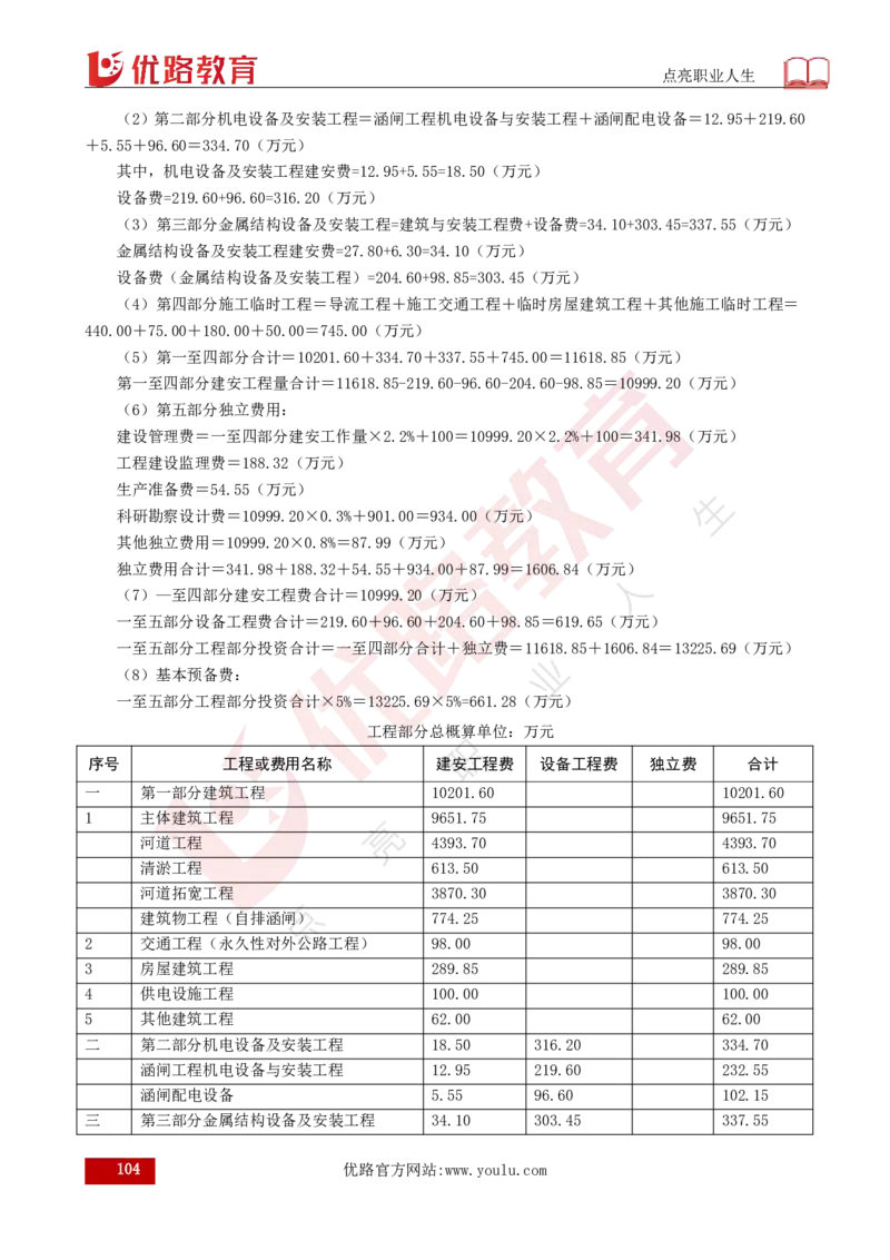 25年《案例分析（水利）》总版讲义打印版_监理工程师_2025监理工程师_2025年监理工程师SVIP_2025年监理水利案例SVIP_02-基础精讲✿高端面授✿深度强化