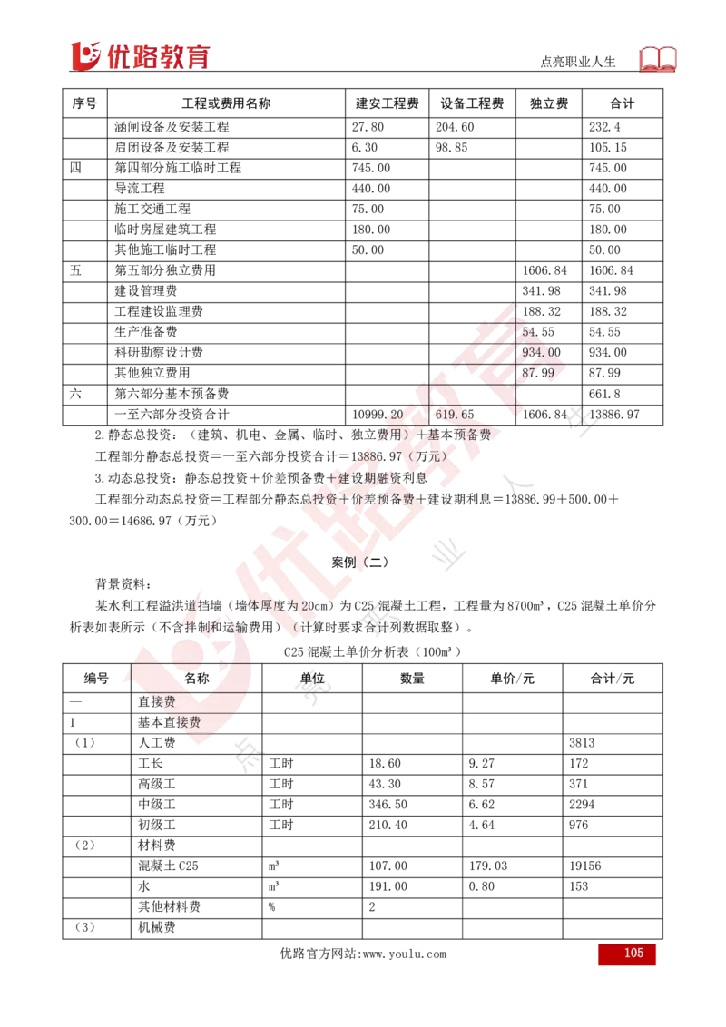 25年《案例分析（水利）》总版讲义打印版_监理工程师_2025监理工程师_2025年监理工程师SVIP_2025年监理水利案例SVIP_02-基础精讲✿高端面授✿深度强化