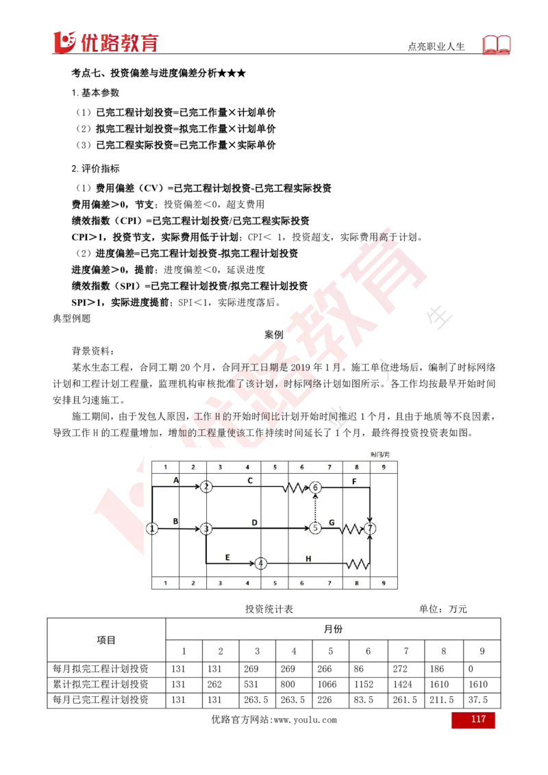 25年《案例分析（水利）》总版讲义打印版_监理工程师_2025监理工程师_2025年监理工程师SVIP_2025年监理水利案例SVIP_02-基础精讲✿高端面授✿深度强化