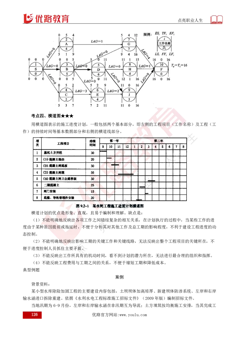 25年《案例分析（水利）》总版讲义打印版_监理工程师_2025监理工程师_2025年监理工程师SVIP_2025年监理水利案例SVIP_02-基础精讲✿高端面授✿深度强化