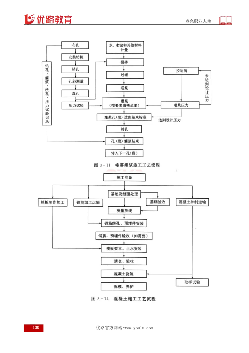 25年《案例分析（水利）》总版讲义打印版_监理工程师_2025监理工程师_2025年监理工程师SVIP_2025年监理水利案例SVIP_02-基础精讲✿高端面授✿深度强化