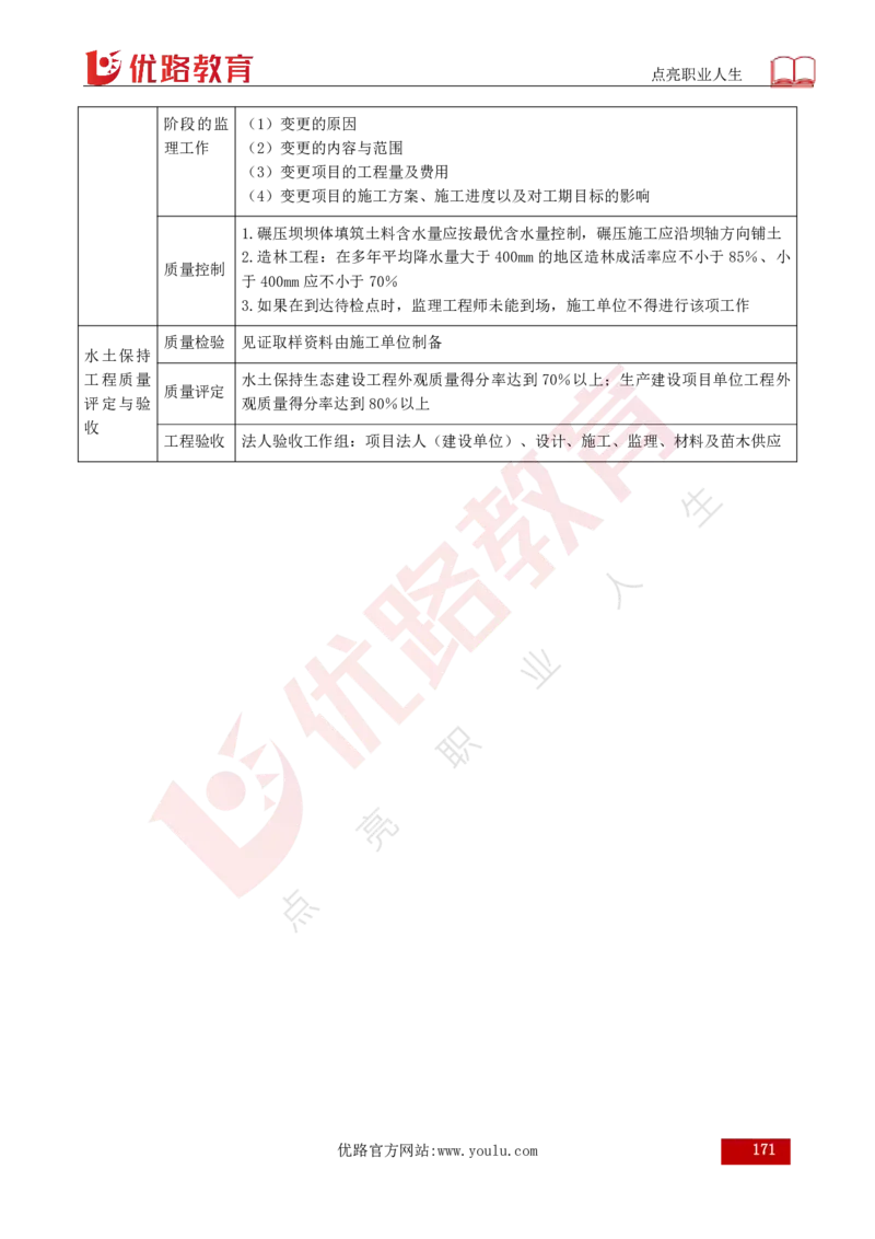25年《案例分析（水利）》总版讲义打印版_监理工程师_2025监理工程师_2025年监理工程师SVIP_2025年监理水利案例SVIP_02-基础精讲✿高端面授✿深度强化