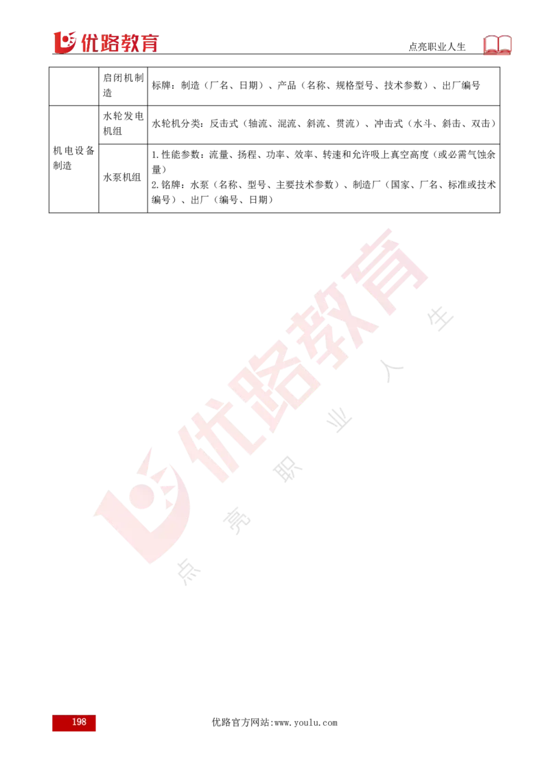 25年《案例分析（水利）》总版讲义打印版_监理工程师_2025监理工程师_2025年监理工程师SVIP_2025年监理水利案例SVIP_02-基础精讲✿高端面授✿深度强化