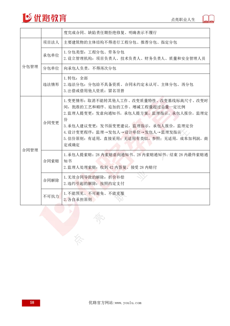 25年《案例分析（水利）》总版讲义打印版_监理工程师_2025监理工程师_2025年监理工程师SVIP_2025年监理水利案例SVIP_02-基础精讲✿高端面授✿深度强化