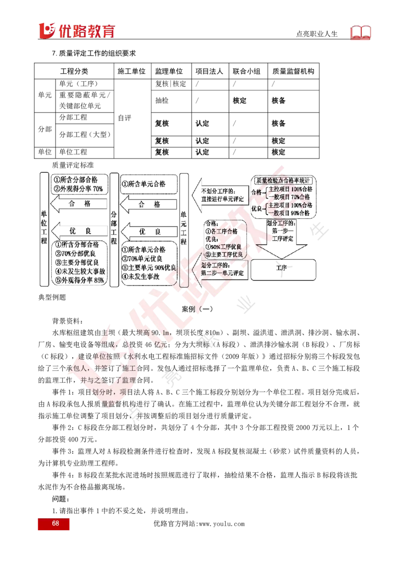 25年《案例分析（水利）》总版讲义打印版_监理工程师_2025监理工程师_2025年监理工程师SVIP_2025年监理水利案例SVIP_02-基础精讲✿高端面授✿深度强化