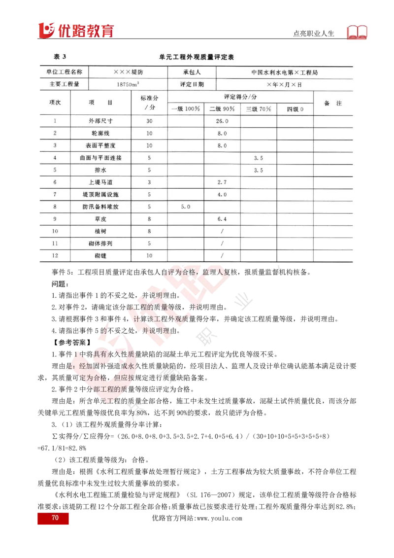 25年《案例分析（水利）》总版讲义打印版_监理工程师_2025监理工程师_2025年监理工程师SVIP_2025年监理水利案例SVIP_02-基础精讲✿高端面授✿深度强化