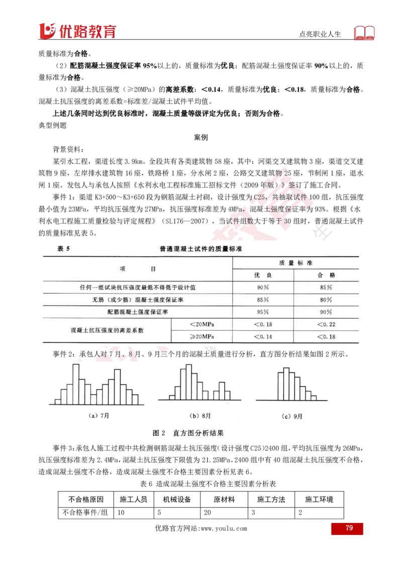 25年《案例分析（水利）》总版讲义打印版_监理工程师_2025监理工程师_2025年监理工程师SVIP_2025年监理水利案例SVIP_02-基础精讲✿高端面授✿深度强化