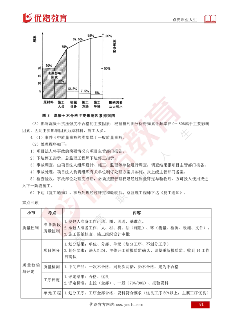 25年《案例分析（水利）》总版讲义打印版_监理工程师_2025监理工程师_2025年监理工程师SVIP_2025年监理水利案例SVIP_02-基础精讲✿高端面授✿深度强化