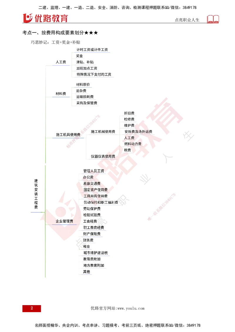 25年《投资控制（土建）》第2章（打印版）_监理工程师_2025监理工程师_2025年监理工程师SVIP_2025年监理土建控制SVIP_02-基础精讲✿高端面授✿深度强化