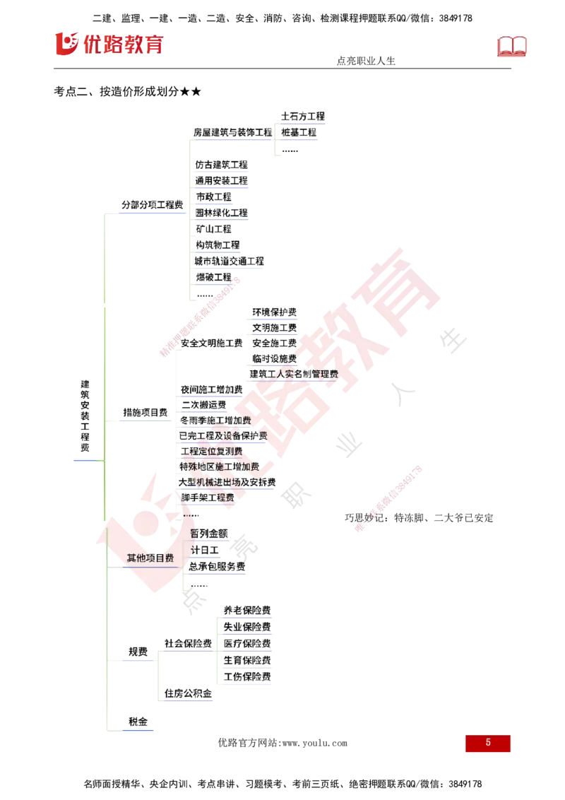 25年《投资控制（土建）》第2章（打印版）_监理工程师_2025监理工程师_2025年监理工程师SVIP_2025年监理土建控制SVIP_02-基础精讲✿高端面授✿深度强化
