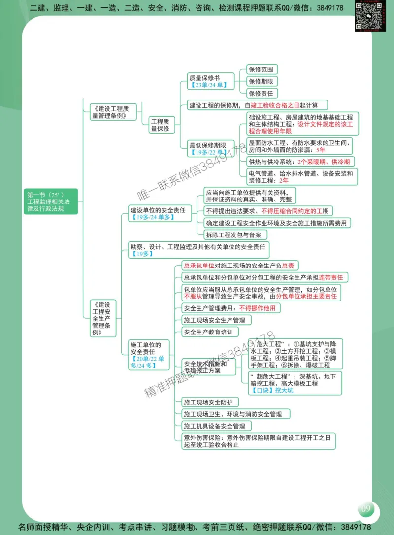 2025年监理工程师《建设工程监理概论》思维导图_监理工程师_2025监理工程师_2025年监理工程师SVIP_2025年监理概论法规SVIP_01-精华文档✿电子教材✿历年真题