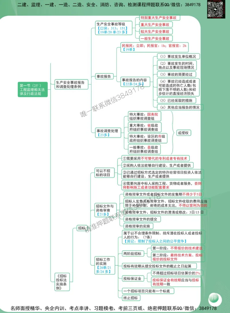 2025年监理工程师《建设工程监理概论》思维导图_监理工程师_2025监理工程师_2025年监理工程师SVIP_2025年监理概论法规SVIP_01-精华文档✿电子教材✿历年真题