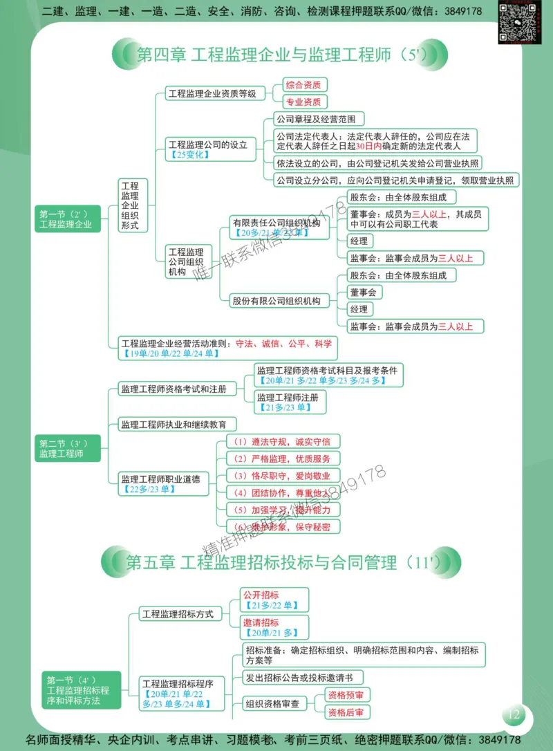 2025年监理工程师《建设工程监理概论》思维导图_监理工程师_2025监理工程师_2025年监理工程师SVIP_2025年监理概论法规SVIP_01-精华文档✿电子教材✿历年真题