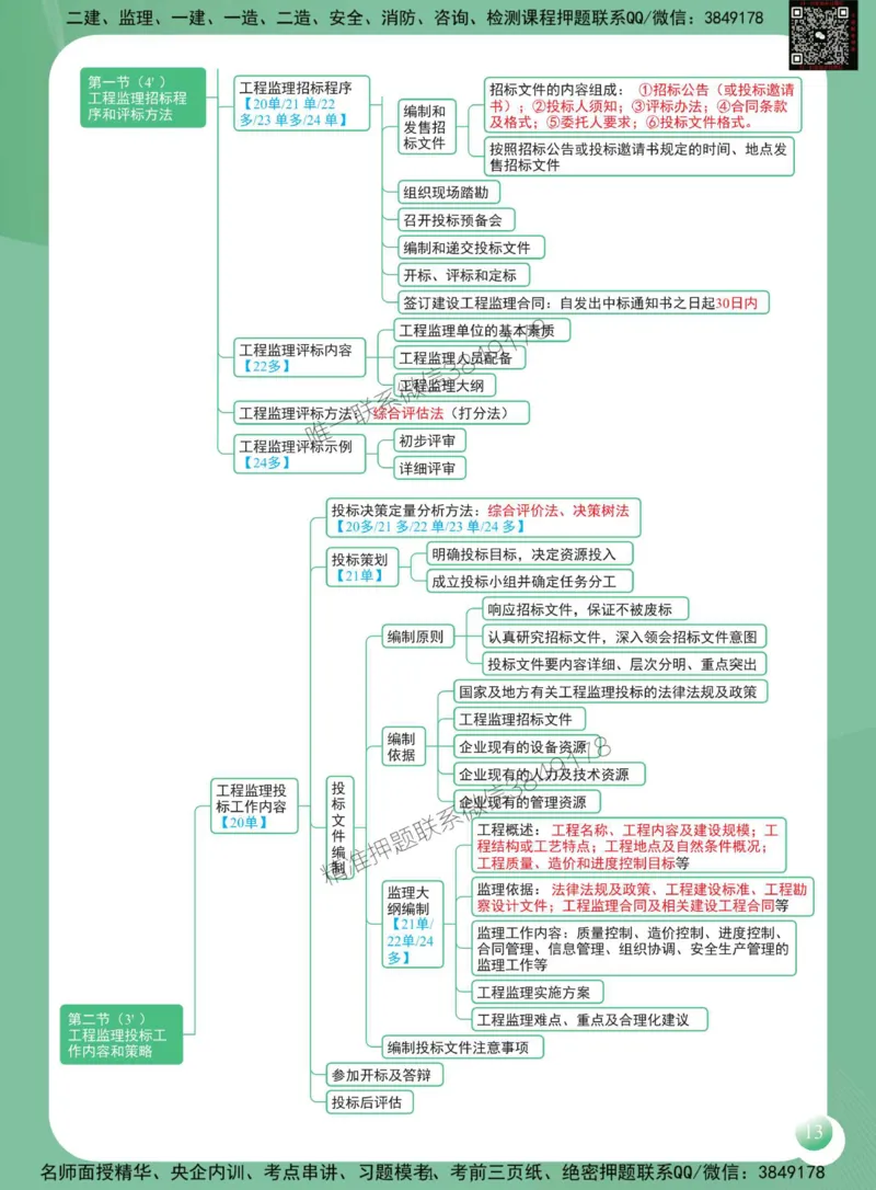 2025年监理工程师《建设工程监理概论》思维导图_监理工程师_2025监理工程师_2025年监理工程师SVIP_2025年监理概论法规SVIP_01-精华文档✿电子教材✿历年真题
