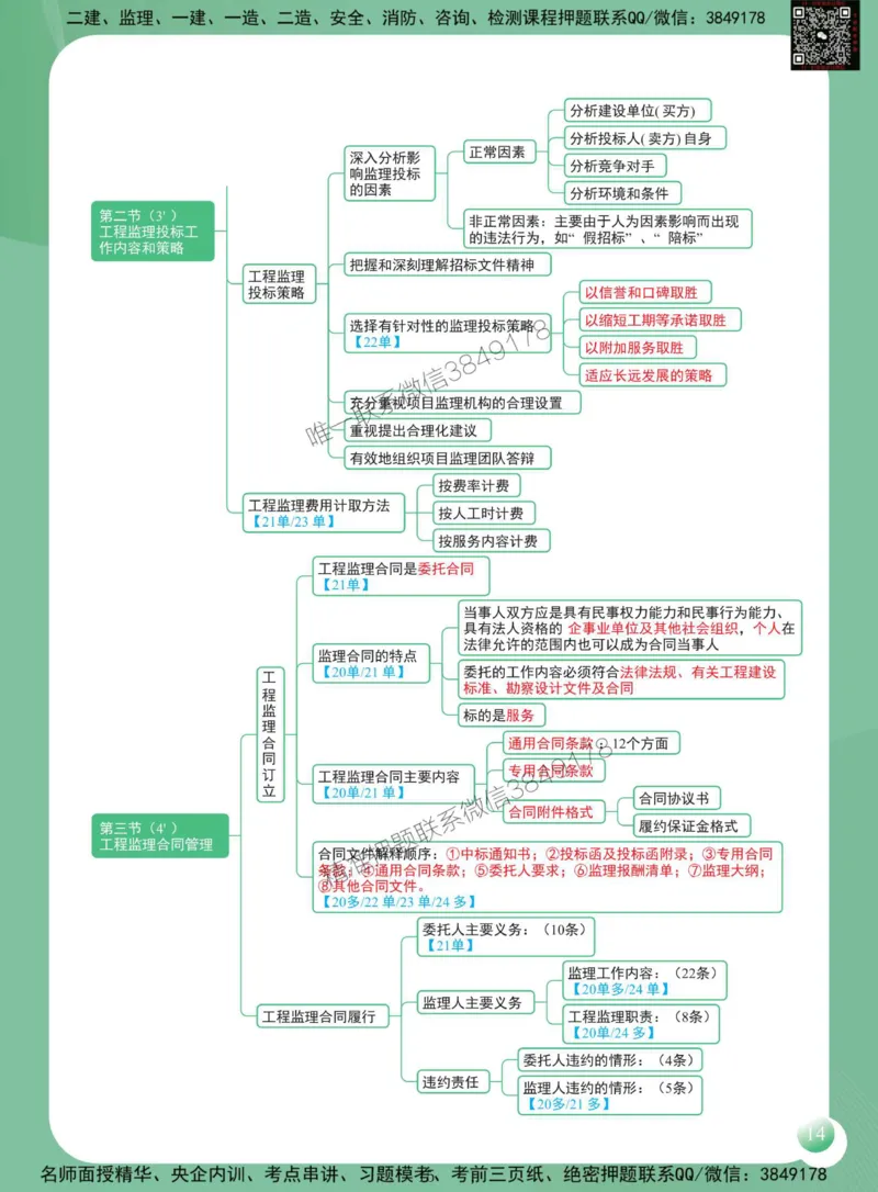 2025年监理工程师《建设工程监理概论》思维导图_监理工程师_2025监理工程师_2025年监理工程师SVIP_2025年监理概论法规SVIP_01-精华文档✿电子教材✿历年真题