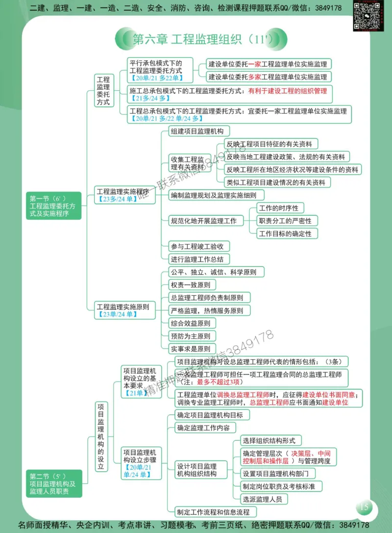 2025年监理工程师《建设工程监理概论》思维导图_监理工程师_2025监理工程师_2025年监理工程师SVIP_2025年监理概论法规SVIP_01-精华文档✿电子教材✿历年真题