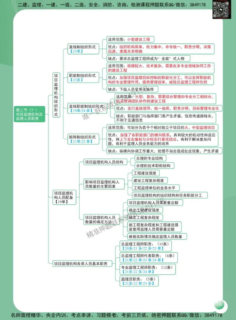 2025年监理工程师《建设工程监理概论》思维导图_监理工程师_2025监理工程师_2025年监理工程师SVIP_2025年监理概论法规SVIP_01-精华文档✿电子教材✿历年真题