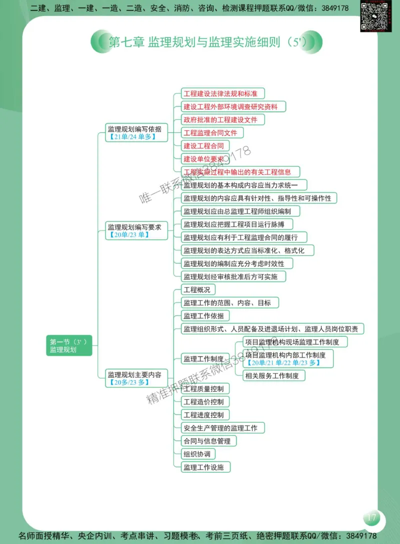 2025年监理工程师《建设工程监理概论》思维导图_监理工程师_2025监理工程师_2025年监理工程师SVIP_2025年监理概论法规SVIP_01-精华文档✿电子教材✿历年真题