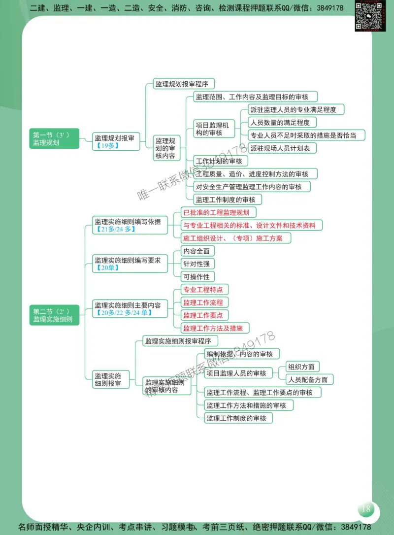2025年监理工程师《建设工程监理概论》思维导图_监理工程师_2025监理工程师_2025年监理工程师SVIP_2025年监理概论法规SVIP_01-精华文档✿电子教材✿历年真题