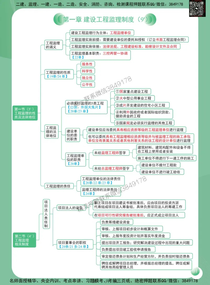 2025年监理工程师《建设工程监理概论》思维导图_监理工程师_2025监理工程师_2025年监理工程师SVIP_2025年监理概论法规SVIP_01-精华文档✿电子教材✿历年真题