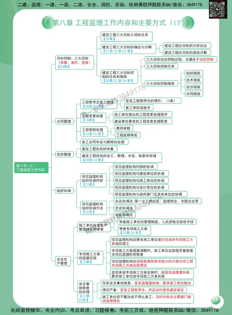 2025年监理工程师《建设工程监理概论》思维导图_监理工程师_2025监理工程师_2025年监理工程师SVIP_2025年监理概论法规SVIP_01-精华文档✿电子教材✿历年真题