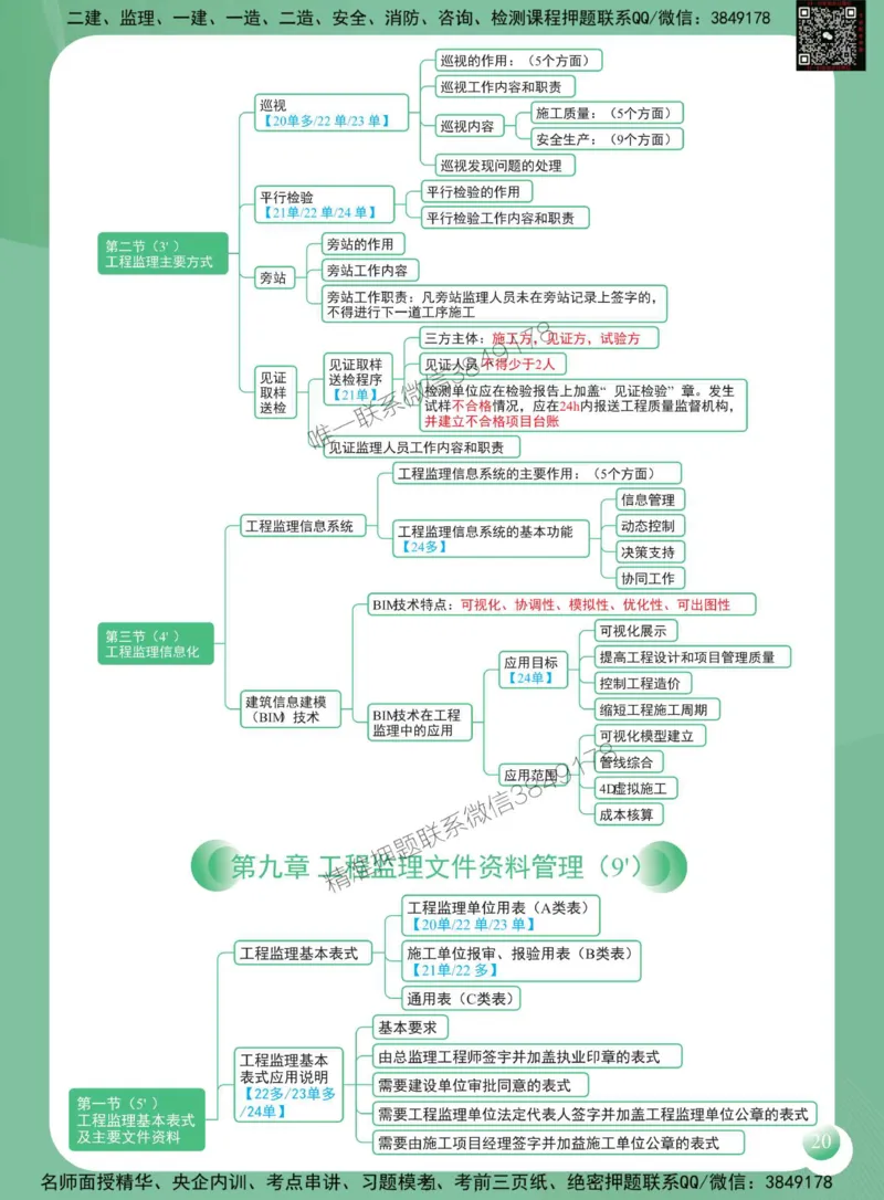 2025年监理工程师《建设工程监理概论》思维导图_监理工程师_2025监理工程师_2025年监理工程师SVIP_2025年监理概论法规SVIP_01-精华文档✿电子教材✿历年真题
