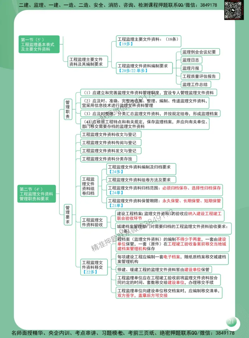 2025年监理工程师《建设工程监理概论》思维导图_监理工程师_2025监理工程师_2025年监理工程师SVIP_2025年监理概论法规SVIP_01-精华文档✿电子教材✿历年真题