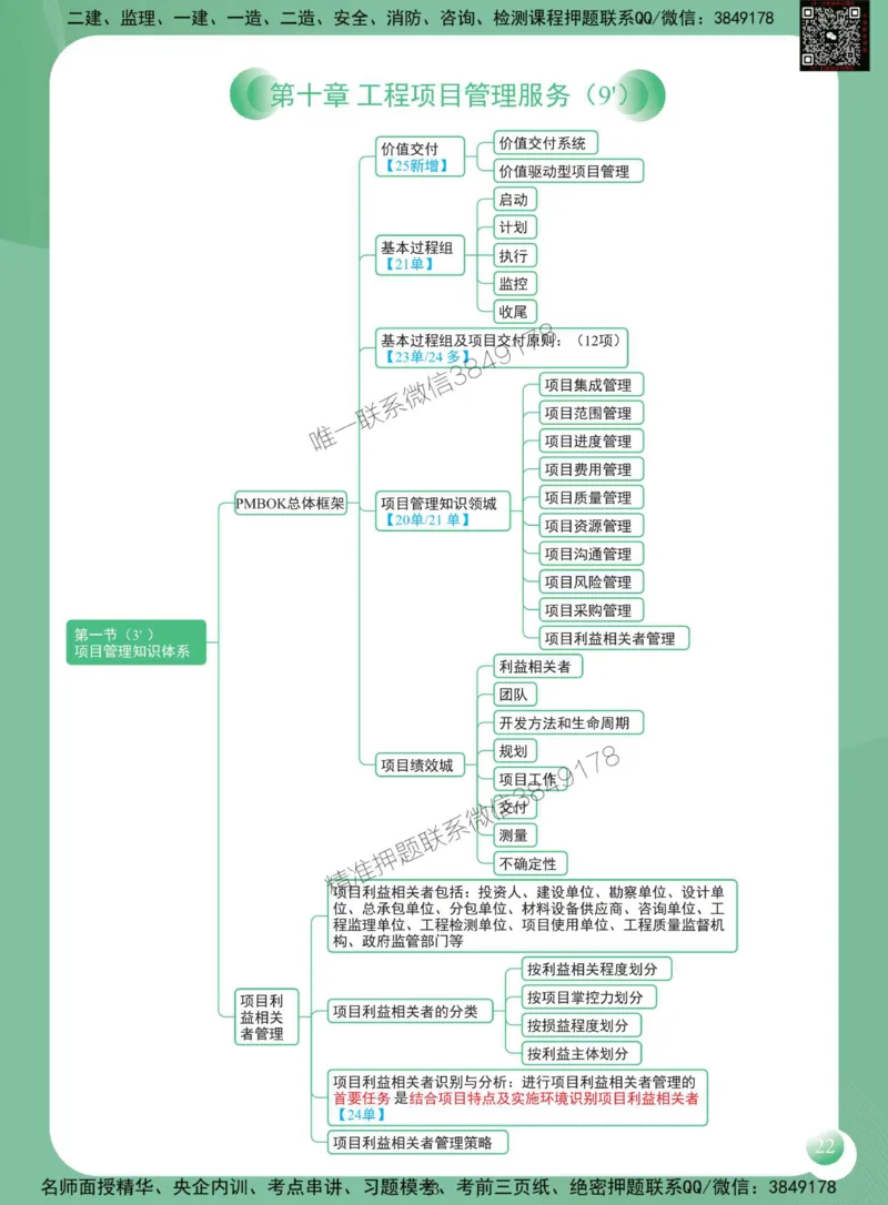 2025年监理工程师《建设工程监理概论》思维导图_监理工程师_2025监理工程师_2025年监理工程师SVIP_2025年监理概论法规SVIP_01-精华文档✿电子教材✿历年真题