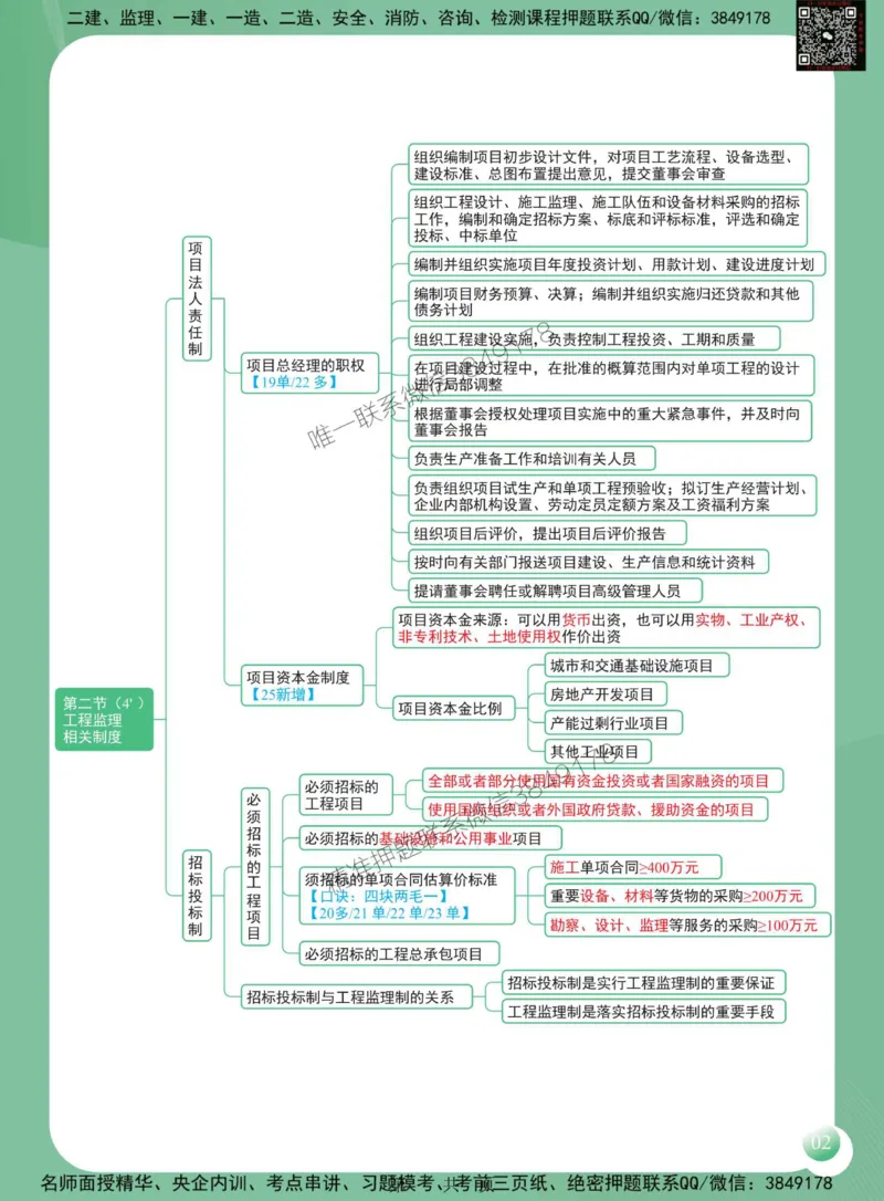 2025年监理工程师《建设工程监理概论》思维导图_监理工程师_2025监理工程师_2025年监理工程师SVIP_2025年监理概论法规SVIP_01-精华文档✿电子教材✿历年真题