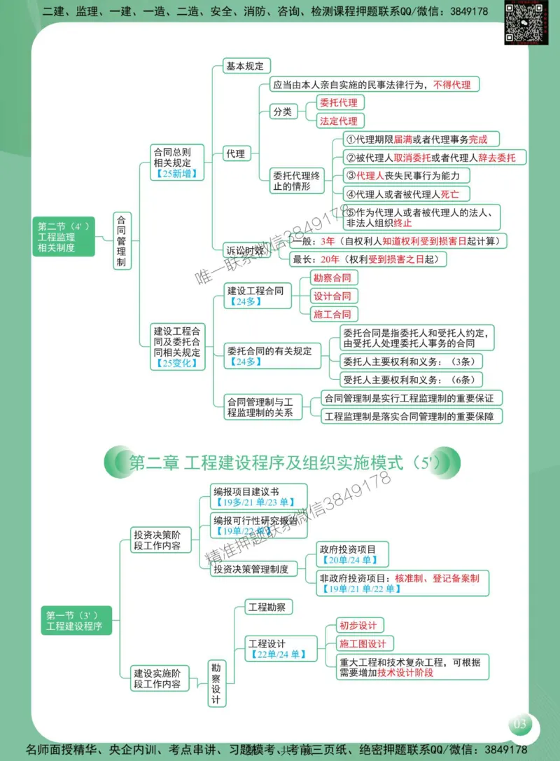 2025年监理工程师《建设工程监理概论》思维导图_监理工程师_2025监理工程师_2025年监理工程师SVIP_2025年监理概论法规SVIP_01-精华文档✿电子教材✿历年真题