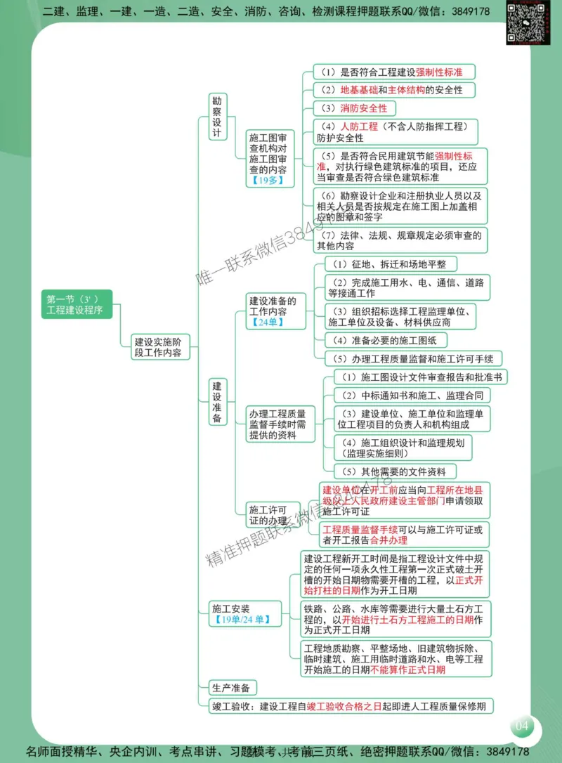 2025年监理工程师《建设工程监理概论》思维导图_监理工程师_2025监理工程师_2025年监理工程师SVIP_2025年监理概论法规SVIP_01-精华文档✿电子教材✿历年真题
