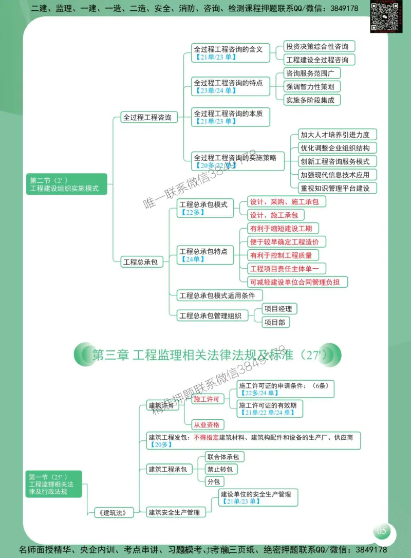 2025年监理工程师《建设工程监理概论》思维导图_监理工程师_2025监理工程师_2025年监理工程师SVIP_2025年监理概论法规SVIP_01-精华文档✿电子教材✿历年真题