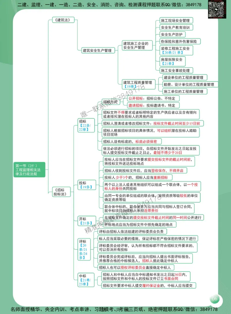 2025年监理工程师《建设工程监理概论》思维导图_监理工程师_2025监理工程师_2025年监理工程师SVIP_2025年监理概论法规SVIP_01-精华文档✿电子教材✿历年真题
