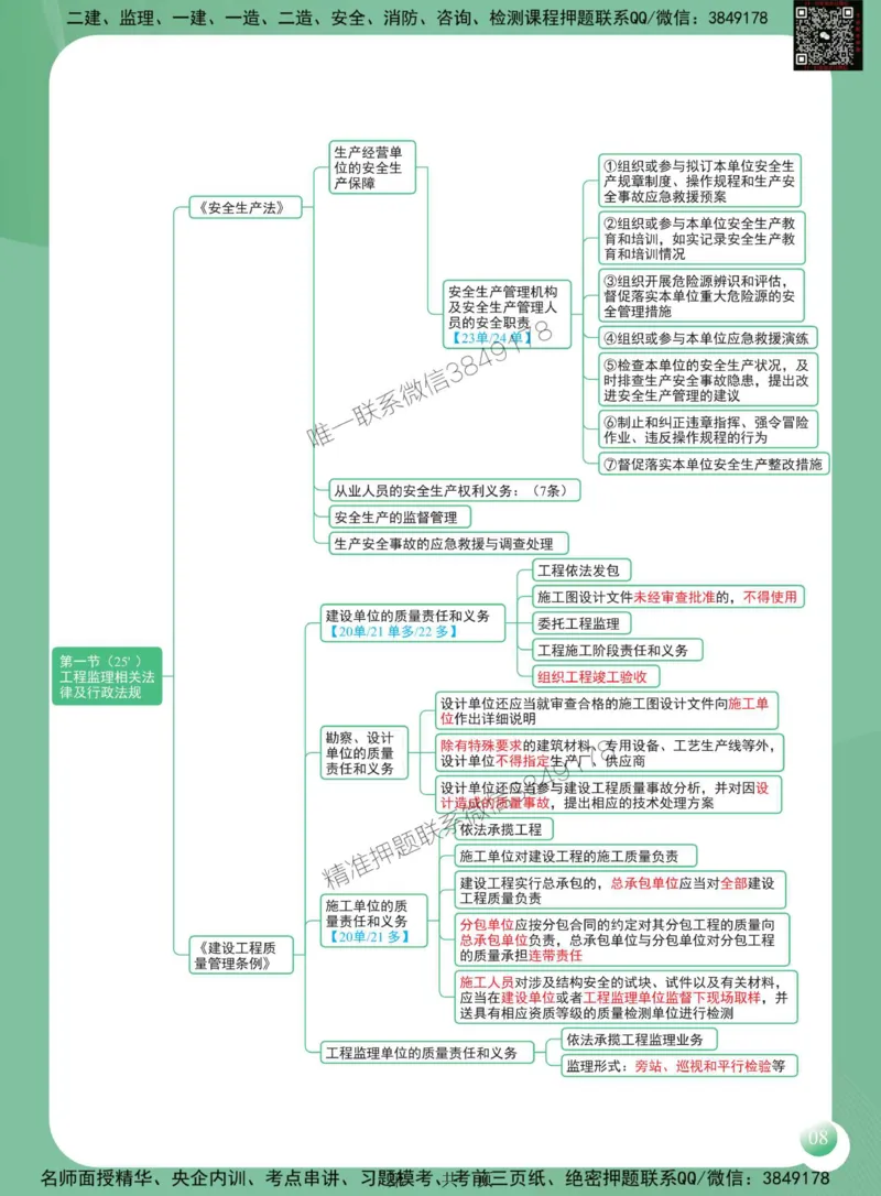 2025年监理工程师《建设工程监理概论》思维导图_监理工程师_2025监理工程师_2025年监理工程师SVIP_2025年监理概论法规SVIP_01-精华文档✿电子教材✿历年真题