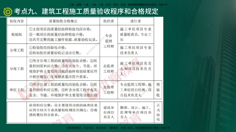 2025监理《案例（土木）》爆分M报（在线版）_监理工程师_2025监理工程师_2025年监理工程师SVIP_2025年监理土建案例SVIP_04-冲刺串讲✿考点强化✿小灶集训_讲义