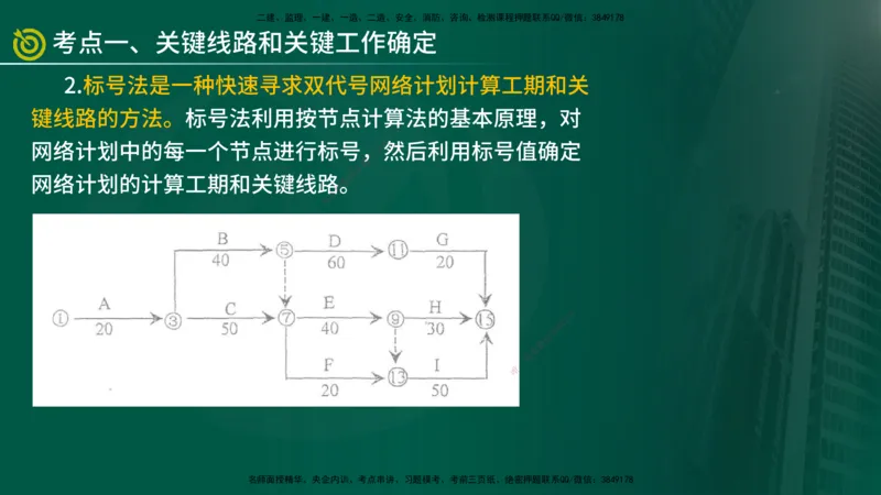 2025监理《案例（土木）》爆分M报（在线版）_监理工程师_2025监理工程师_2025年监理工程师SVIP_2025年监理土建案例SVIP_04-冲刺串讲✿考点强化✿小灶集训_讲义