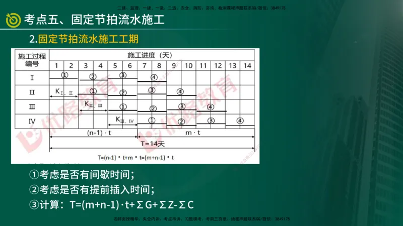 2025监理《案例（土木）》爆分M报（在线版）_监理工程师_2025监理工程师_2025年监理工程师SVIP_2025年监理土建案例SVIP_04-冲刺串讲✿考点强化✿小灶集训_讲义