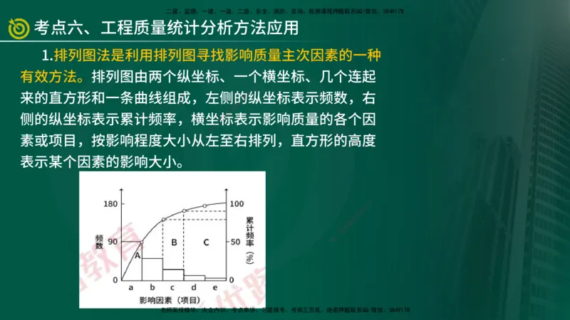 2025监理《案例（土木）》爆分M报（在线版）_监理工程师_2025监理工程师_2025年监理工程师SVIP_2025年监理土建案例SVIP_04-冲刺串讲✿考点强化✿小灶集训_讲义