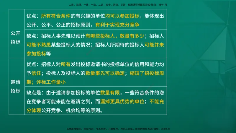 2026年监理《合同管理》精讲第2章在线版_监理工程师_2026年监理工程师SVIP_2026年监理合同管理SVIP_02-基础精讲✿高端面授✿深度强化_02.第二章建设工程勘察设计招标