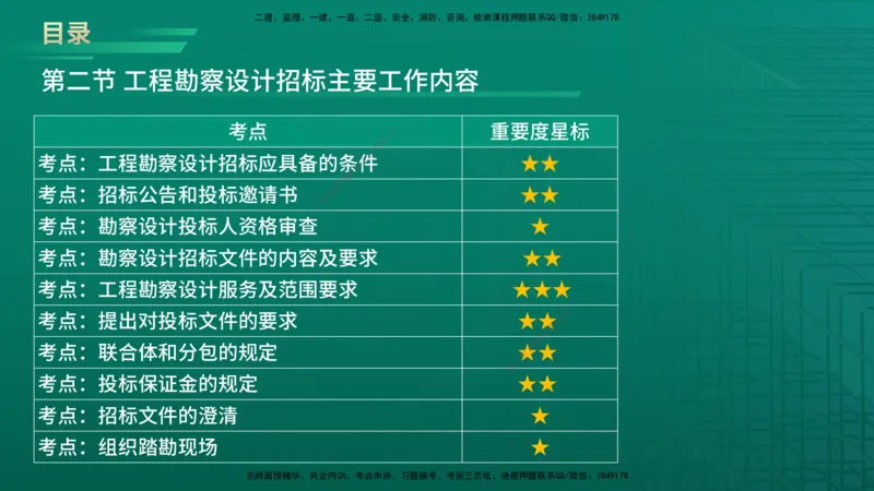 2026年监理《合同管理》精讲第2章在线版_监理工程师_2026年监理工程师SVIP_2026年监理合同管理SVIP_02-基础精讲✿高端面授✿深度强化_02.第二章建设工程勘察设计招标