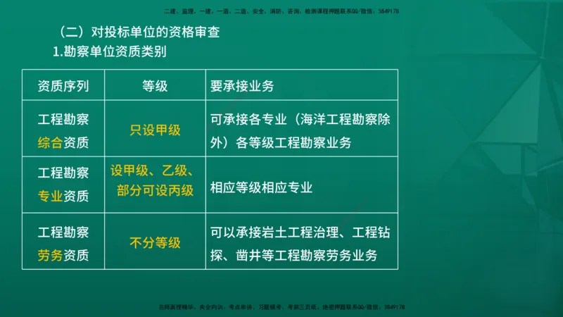 2026年监理《合同管理》精讲第2章在线版_监理工程师_2026年监理工程师SVIP_2026年监理合同管理SVIP_02-基础精讲✿高端面授✿深度强化_02.第二章建设工程勘察设计招标