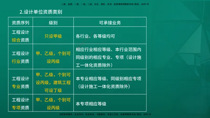 2026年监理《合同管理》精讲第2章在线版_监理工程师_2026年监理工程师SVIP_2026年监理合同管理SVIP_02-基础精讲✿高端面授✿深度强化_02.第二章建设工程勘察设计招标